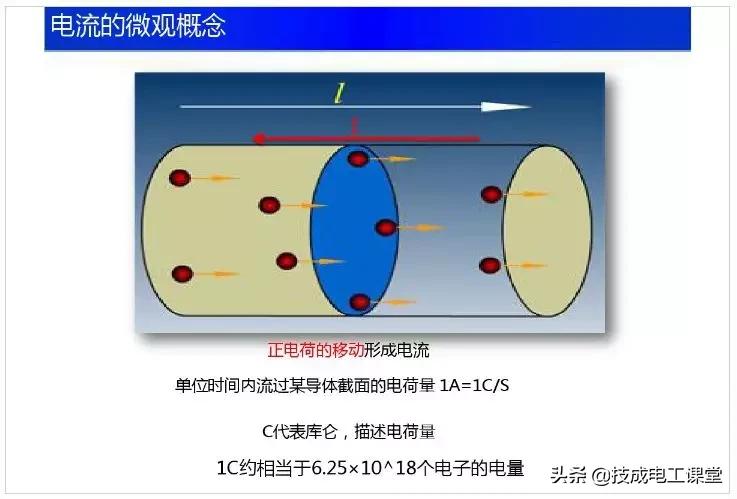电子电路元件基础知识讲解,电子电路基础知识54讲