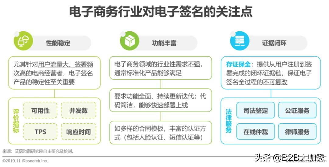 电子签名行业分析,中国电子发票行业研究报告