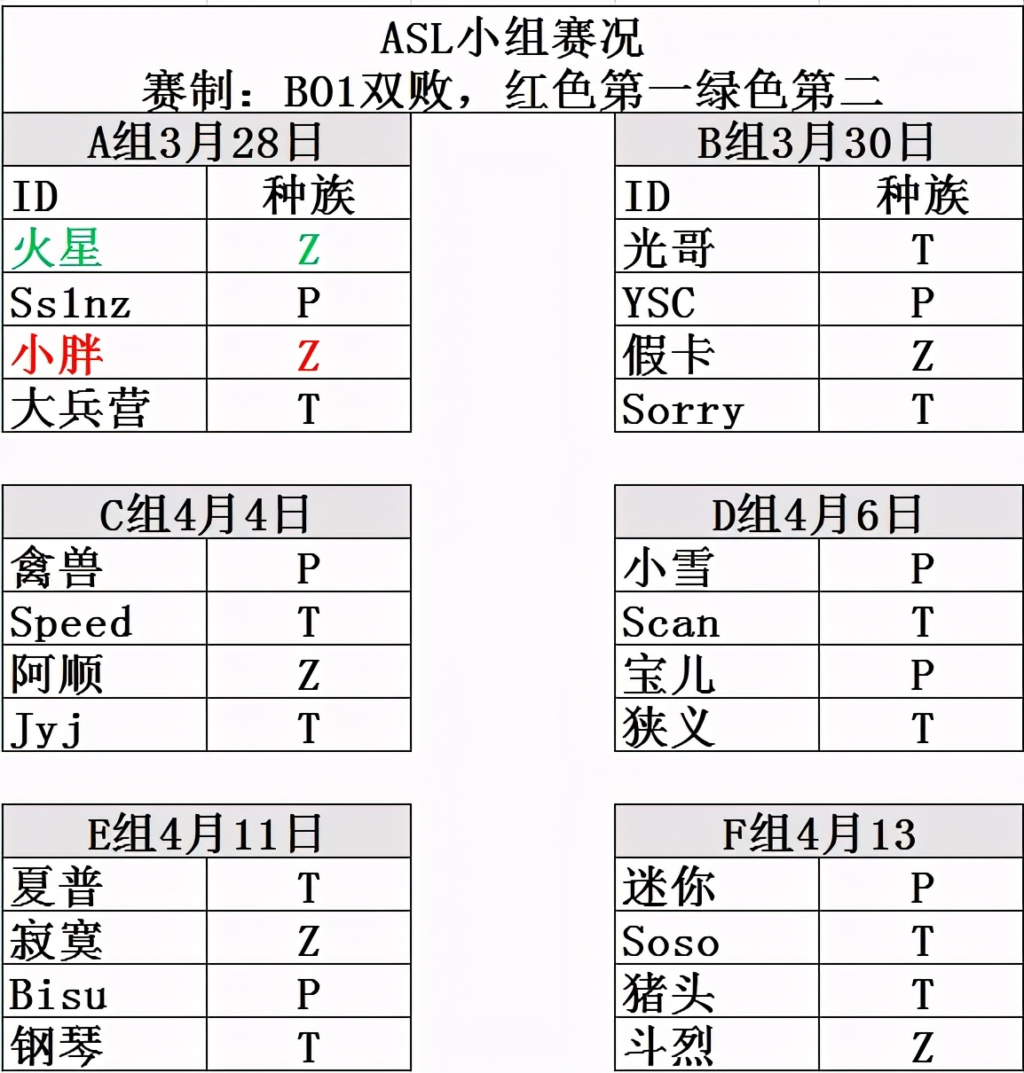 下午6点直播ASL 24强B组