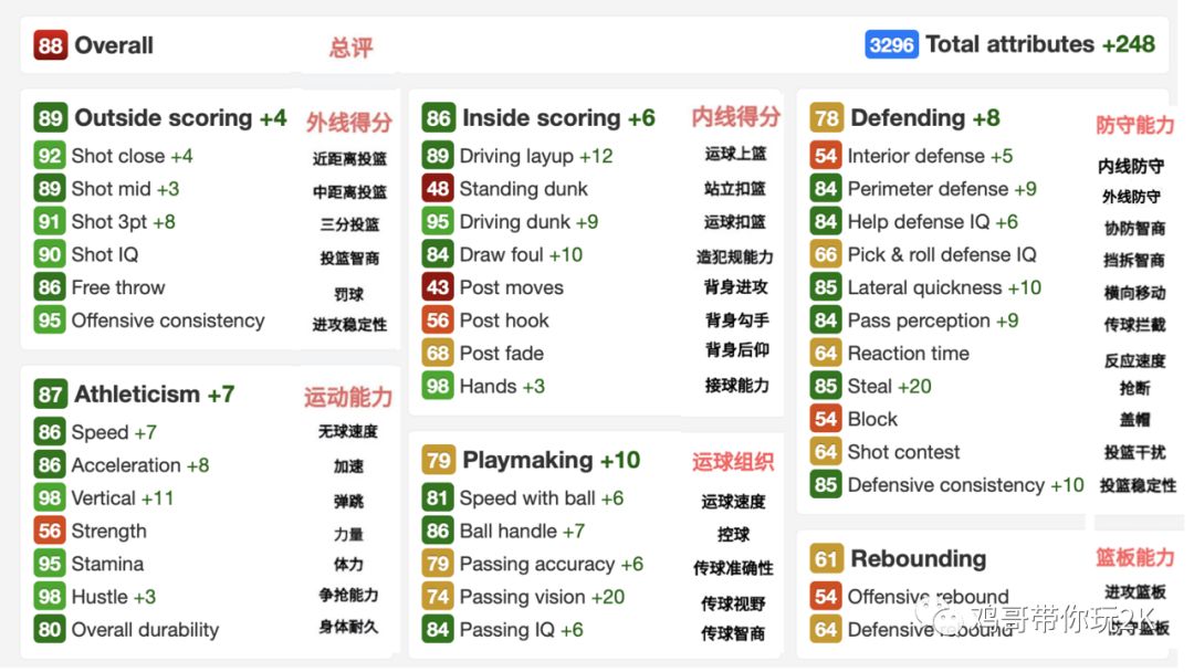 2k20mt克莱德进化,2k20mt推荐