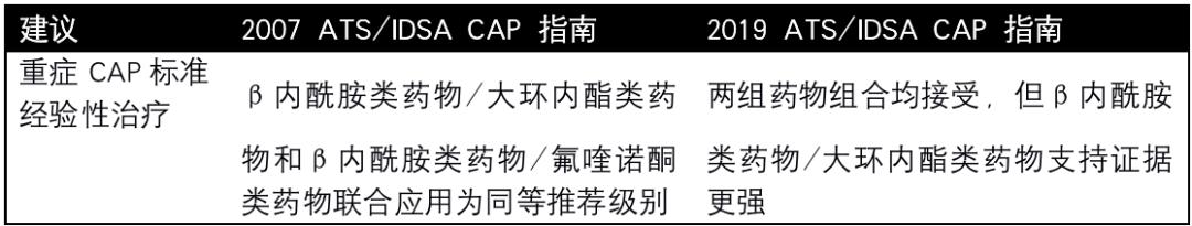 社区获得性肺炎最新诊疗指南,社区获得性肺炎指南2020成人