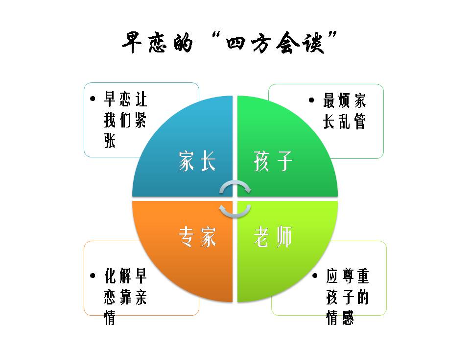 月姐育儿视频,月姐教育孩子技巧视频