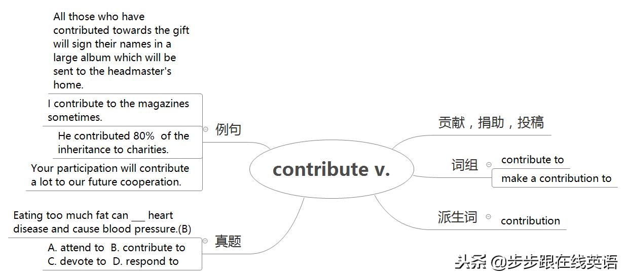 新概念第二册课程50到90课,步步跟新概念二册词汇语法