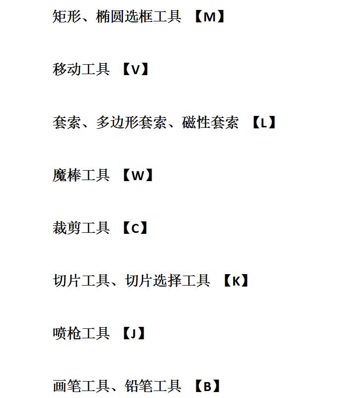 ps常用快捷键大全帮助快速学成,ps中alt+delete是什么快捷键