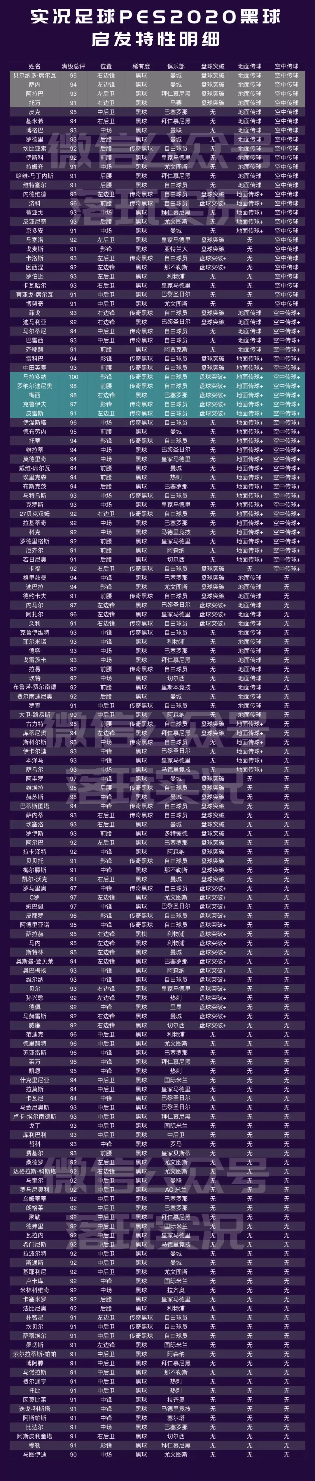 实况足球新手进攻阵容推荐,实况足球一些实用的进攻小战术