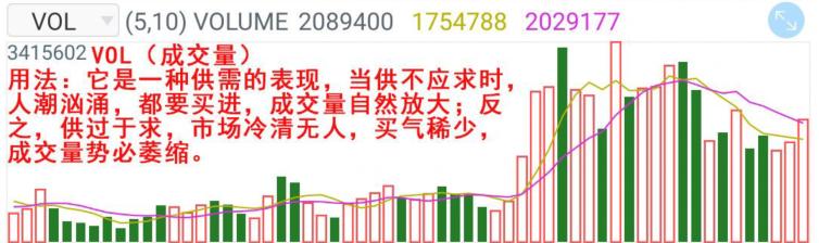 炒股添加技术指标怎么用,炒股智能辅助指标在哪里弄