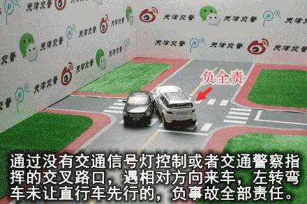 交通事故全责情况动画,27种交通事故责任划分