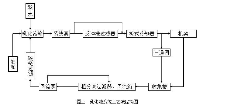 新一代智能轧机技术,轧机辊缝调整技术