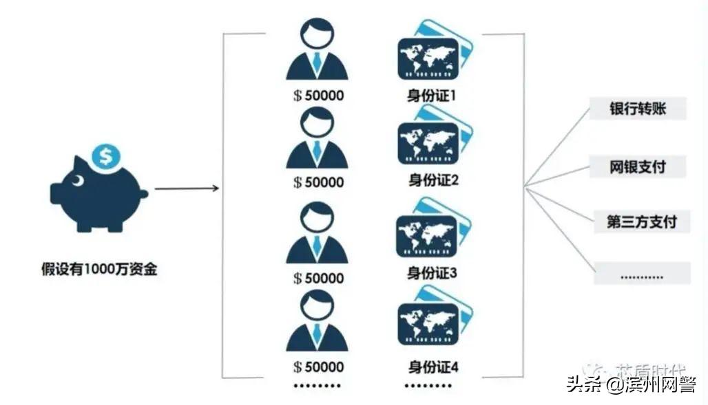 特大非法经营外汇案告破28亿,非法汇兑案最新处理结果