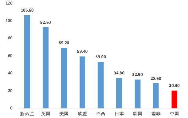 乳品行业前景预测分析,乳品行业现状及分析