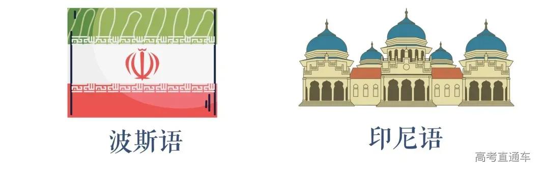 全国高校录取人数各省分布图,2020年各学校各专业录取率