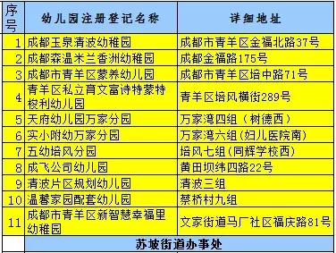 成都青羊实验附小和泡小西区,青羊实验中学附属小学和泡小西区