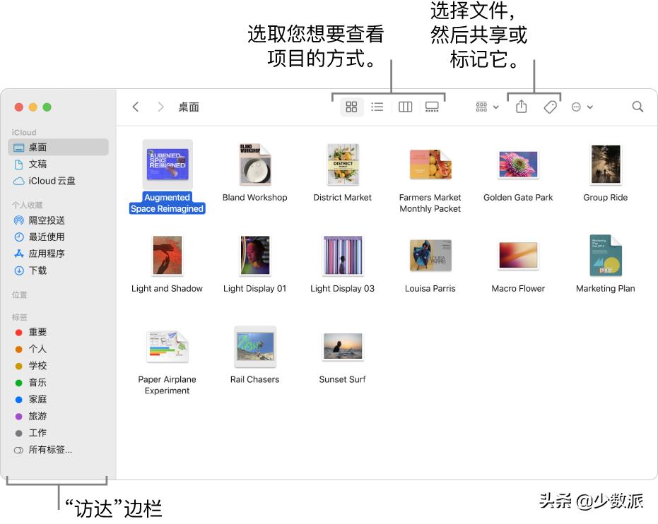 mac内部布局,mac页面布局