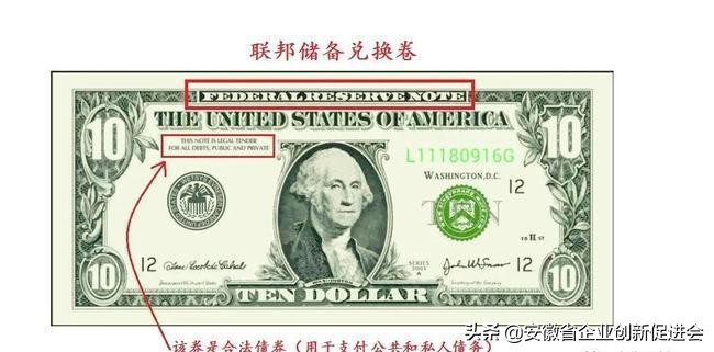 美联储独特的产品-美元篇