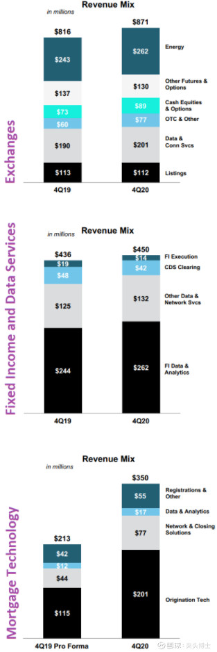 洲际交易所现在情况,洲际交易所2019