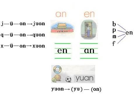 如何来教小朋友快速记住汉语拼音,26个汉语拼音字母歌口诀视频