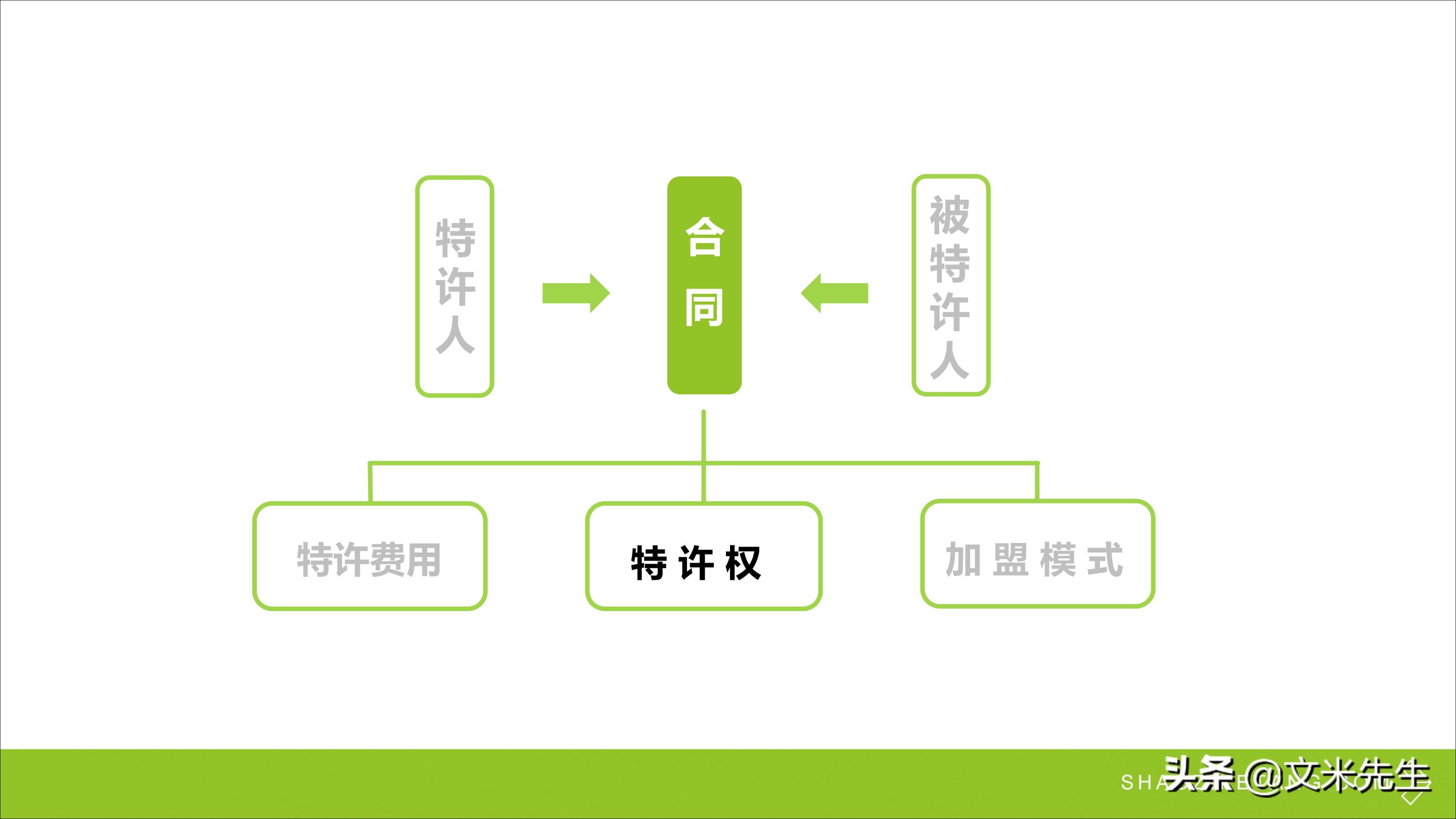 连锁加盟重点,如何打造连锁加盟体系