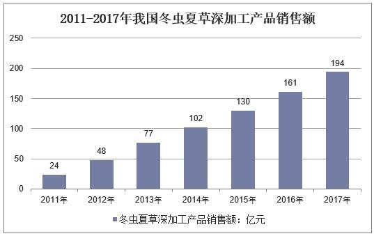 2022冬虫夏草价格多少一克,人工养殖冬虫夏草的价格是多少