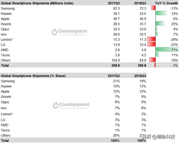 联想手机为什么没有崛起,联想手机为什么重回市场