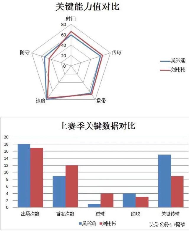 边路快马刘彬彬完整版,山东鲁能刘彬彬速度