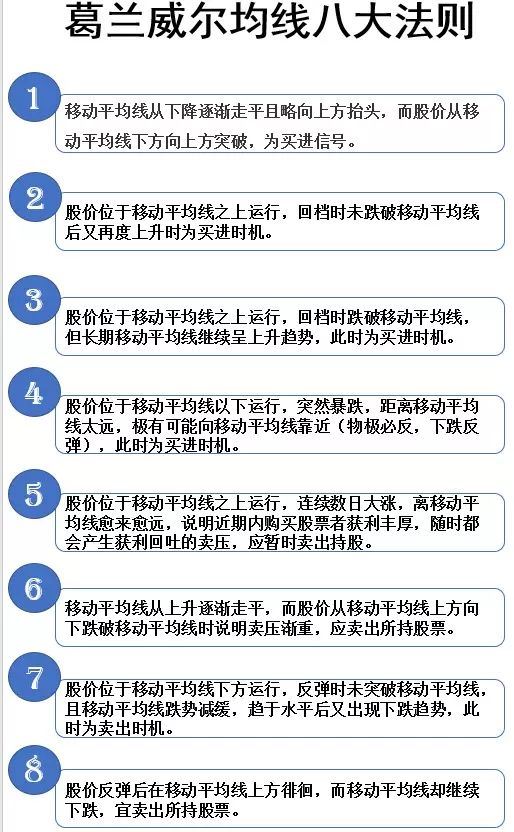 股票基础战法和图形,坤鹏论财经