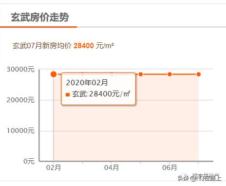 在南京上学的大学生可以买房吗,毕业大学生买房