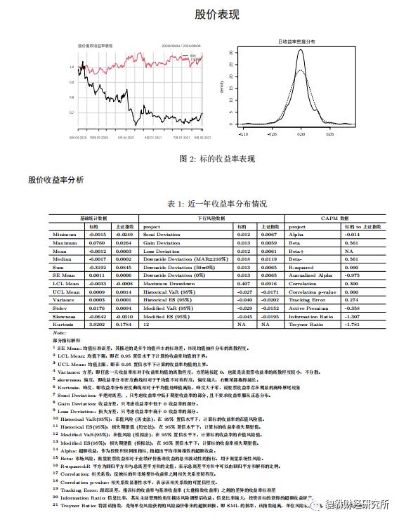 000061农产品最新走势分析,000061农产品深度分析