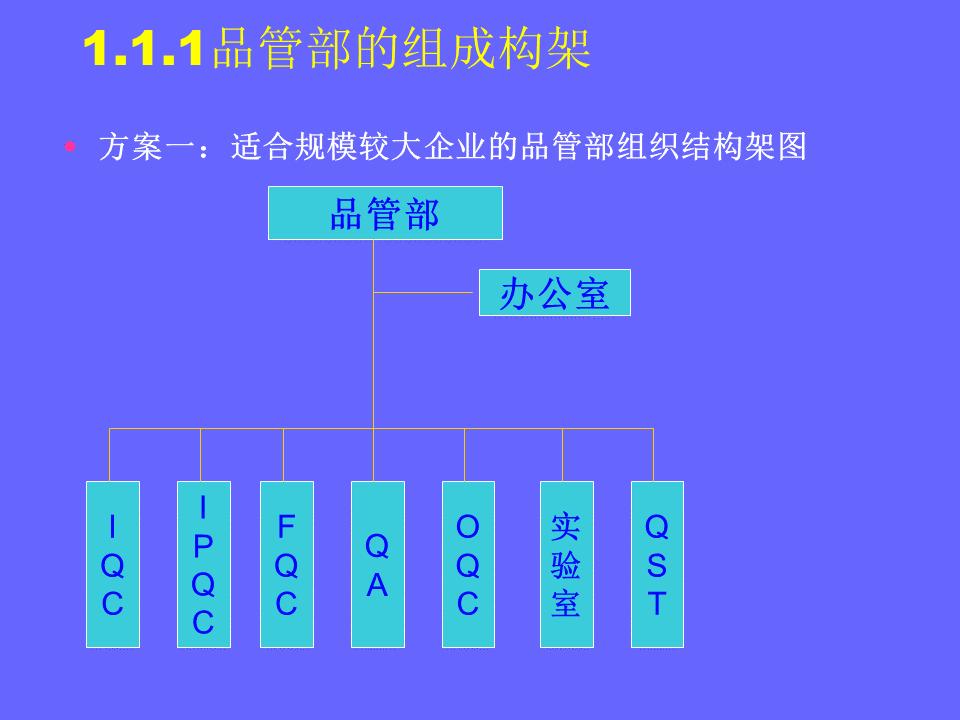 品管部主管必学培训ppt,品管部技能培训ppt