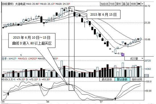 kdj指标使用技巧口诀干货,终于有人能将kdj指标说透彻