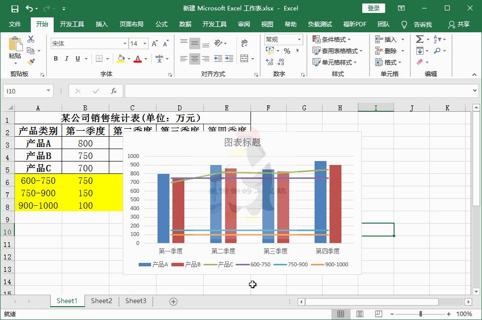 excel图表分析基础,excel图表绘制分布图