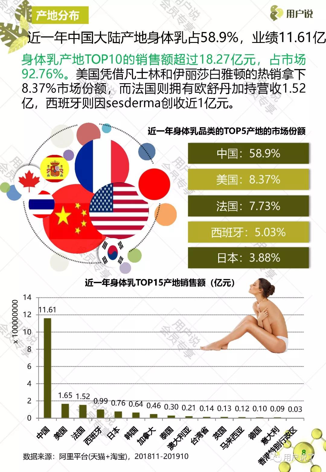 乳霜发展趋势,2023年国货热潮