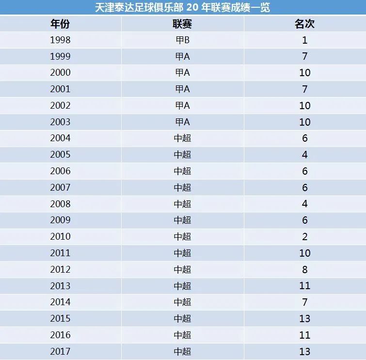 天津津门虎主场泰达,天津泰达津门虎俱乐部