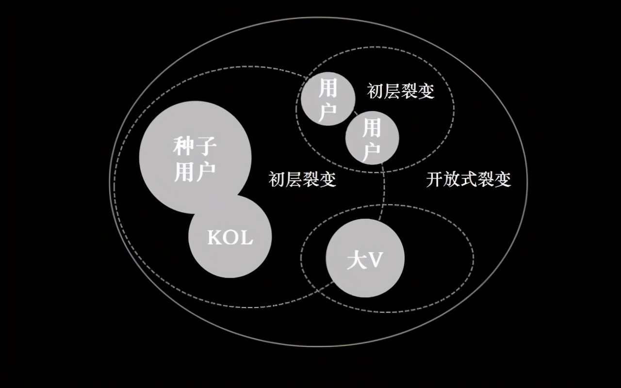 微信积累了大量客户怎么促进转化,如何快速增加客户微信信息量