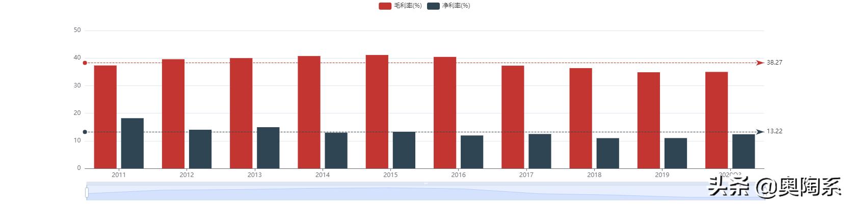 顾家家居小家具,顾家家居特别推荐