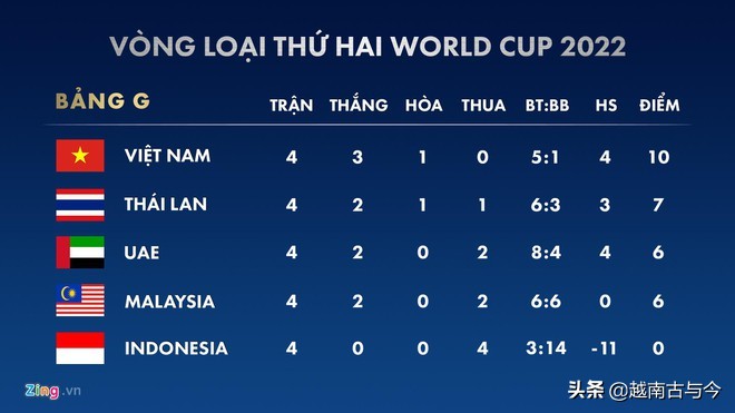 越南泰国足球比赛最新消息,越南足球和泰国足球