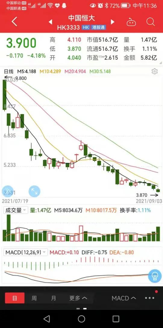 解读恒大事件,恒大重组深度分析