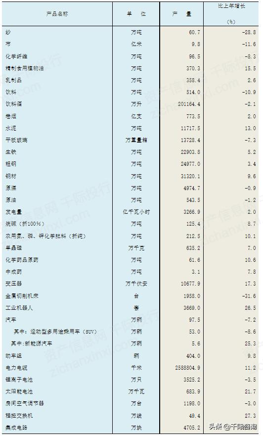 河北经济社会发展报告,2021年河北省经济分析会议