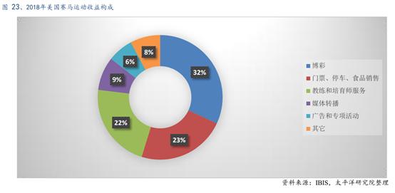 体育行业报告,体育赛马项目介绍