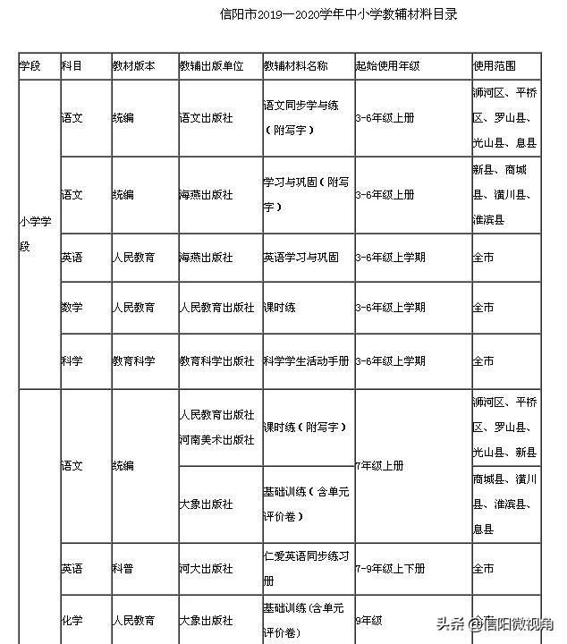 湖北省中小学教辅材料专项整治,河南课外辅导班整治最新政策