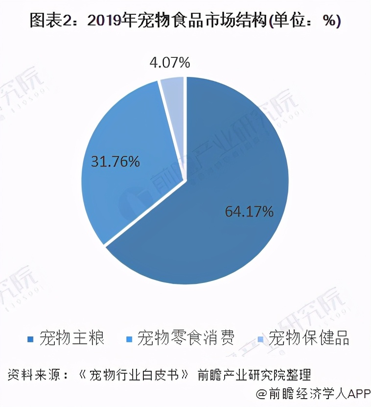疯狂小狗新狗粮,疯狂小狗狗粮怎么样