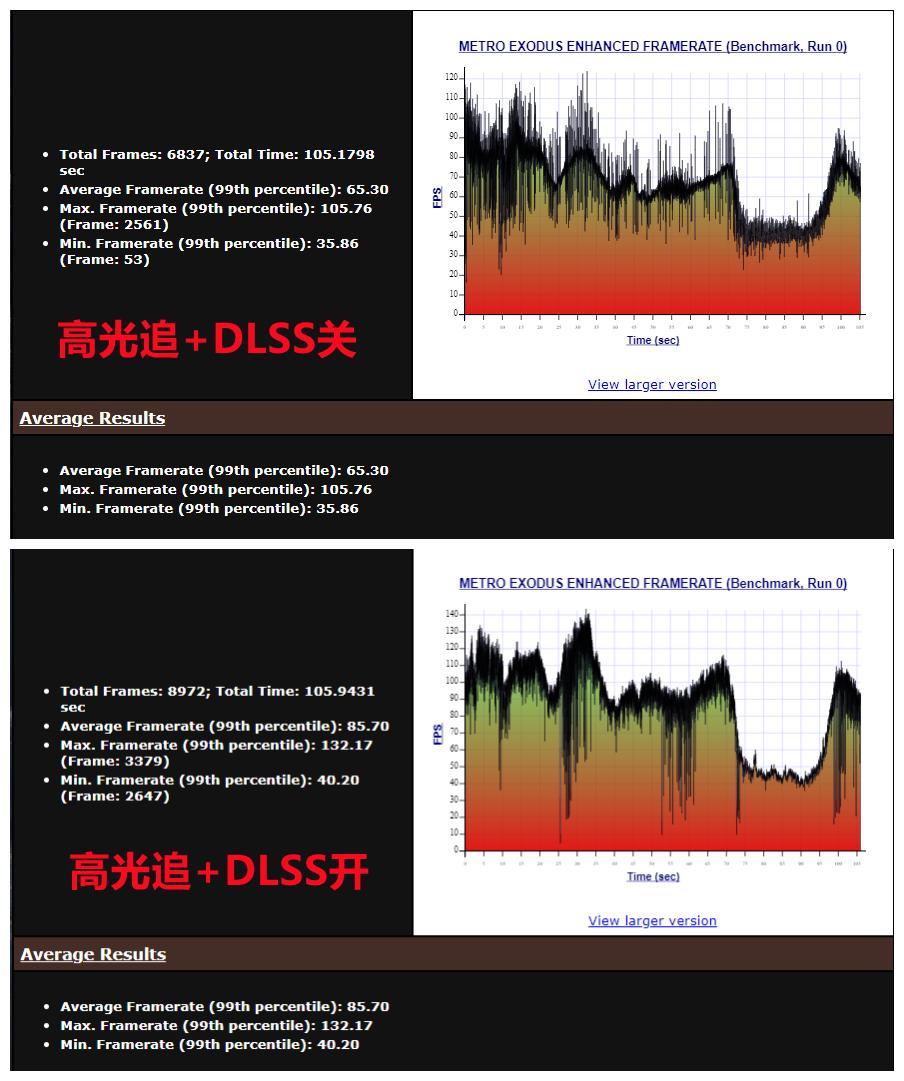 dell游匣g15黑金版怎么开独显直连,dell游匣g15怎么设置成高性能