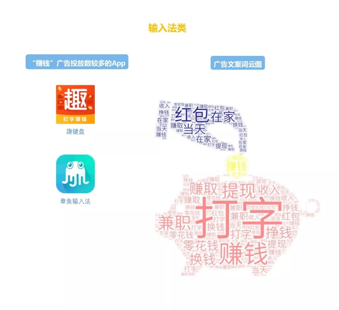 广告收益怎么做更赚钱,怎么躺着赚钱的方法