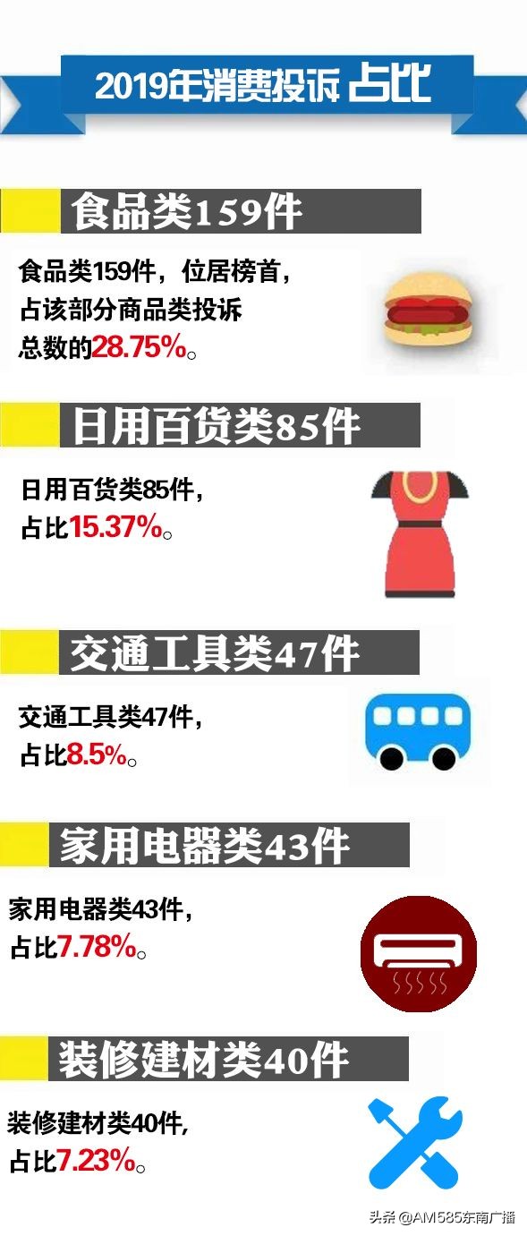 买东西处处都是坑,买东西担心被坑