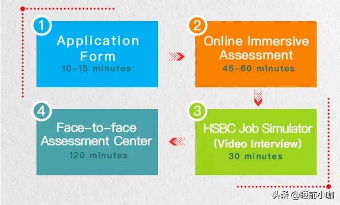 外资银行工资高吗,四大银行管培生薪资