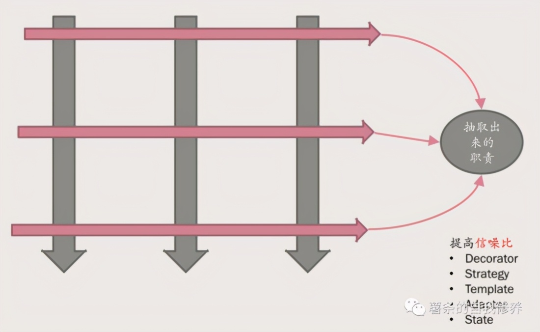 滴滴强化学习代码,如何提高滴滴代码的可读性
