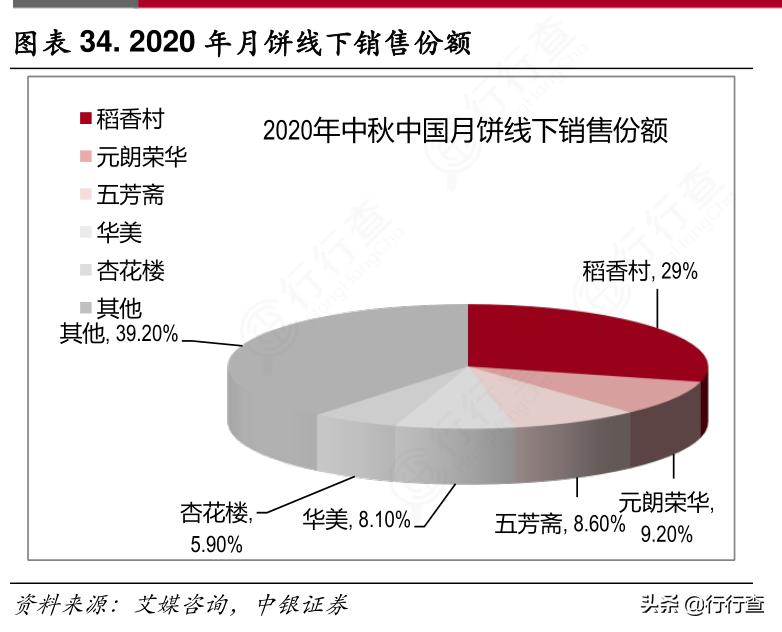 大湾区购物节有多火,大湾区购物节销量