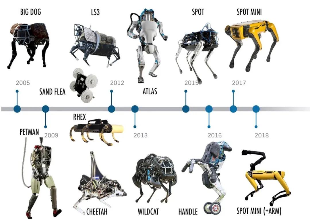 外国人研究四足机器人,国内四足仿生机器人研究现状