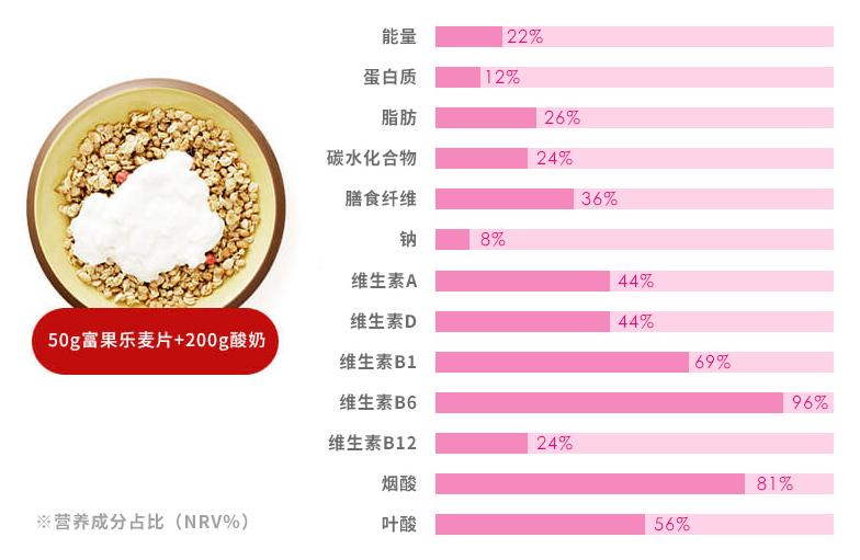 卡乐比麦片为什么比国内的好吃,卡乐比水果麦片为什么这么好吃