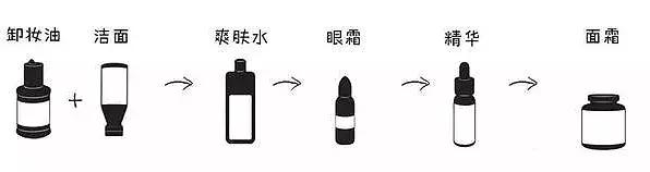 一瓶面霜一万多,一瓶面霜九百多