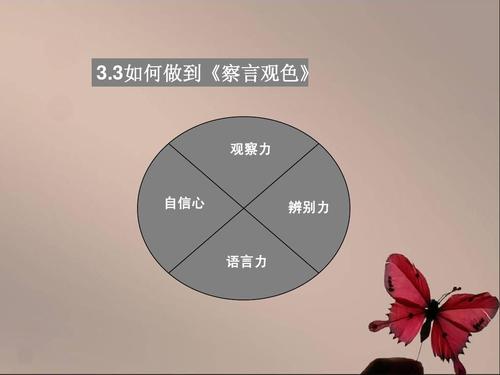 一招教你识人心,人际交往能力及敏锐的洞察力